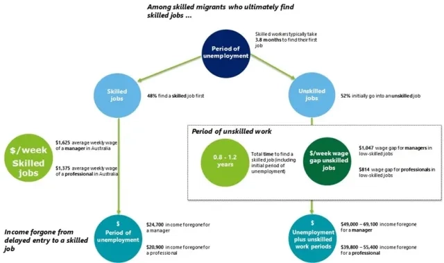 Unemployment chart